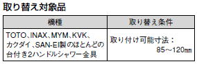 取替え対象品